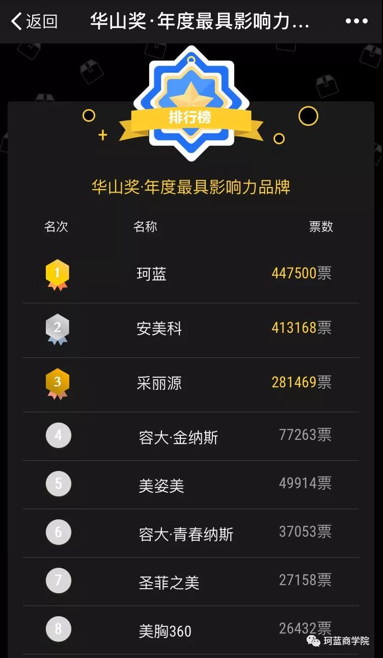 ����ף��ob�羺���ʡ����������л���ҵ������Ӱ����Ʒ�ơ�����������ͶƱ��һ��